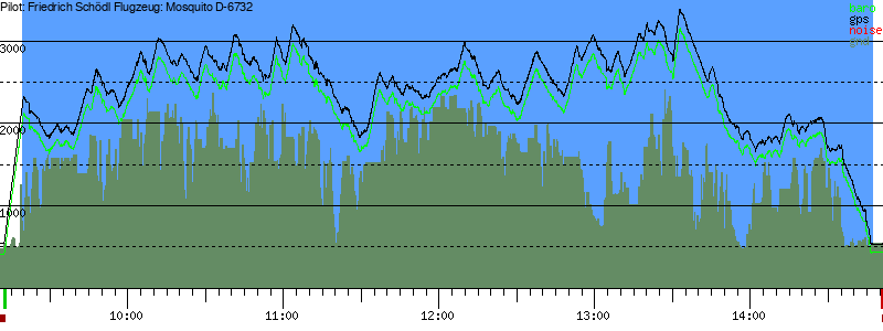 Barometer
